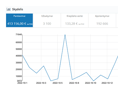 internetinių parduotuvių kūrimas